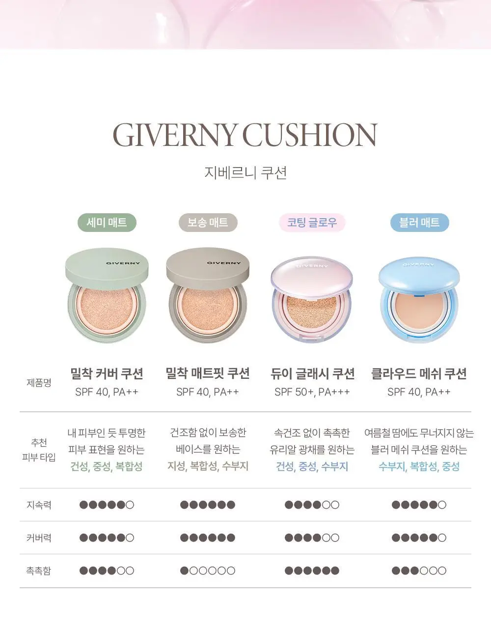 [광채쿠션/미니쿠션 증정] 지베르니 듀이 글래시 쿠션 (기획/단품) 상세페이지 18